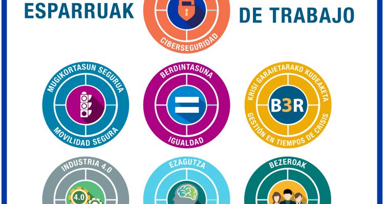 EUSKALIT Kudeaketa Aurreratua - Gestión Avanzada