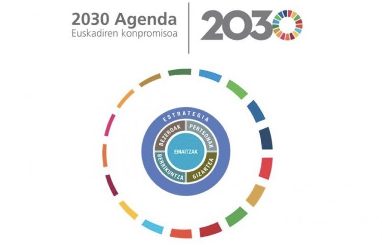 EUSKALIT Y LA AGENDA 2030 - ODS